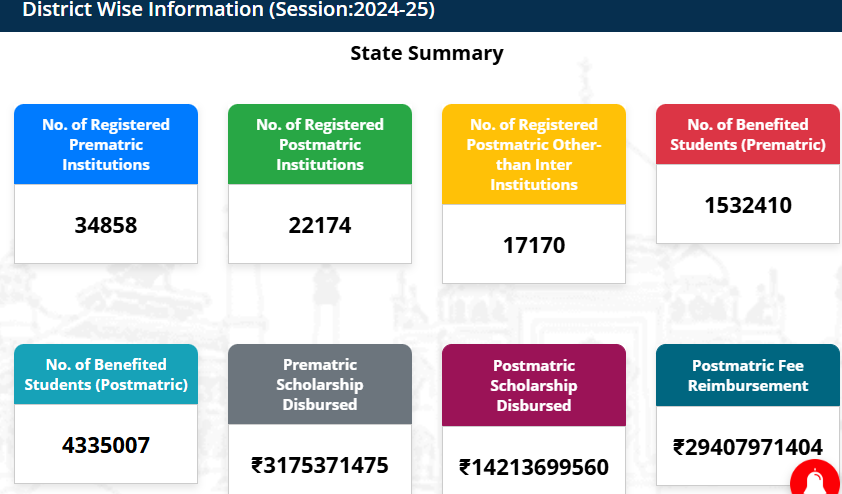 UP-Scholarship-Disst-Wise-Data-2024-25