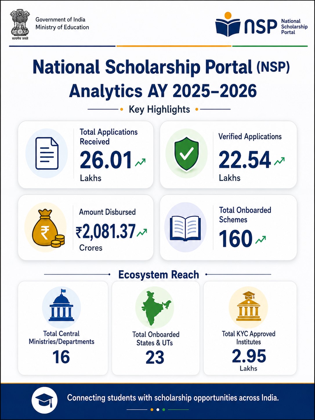 NSP Stats Previous Year Data