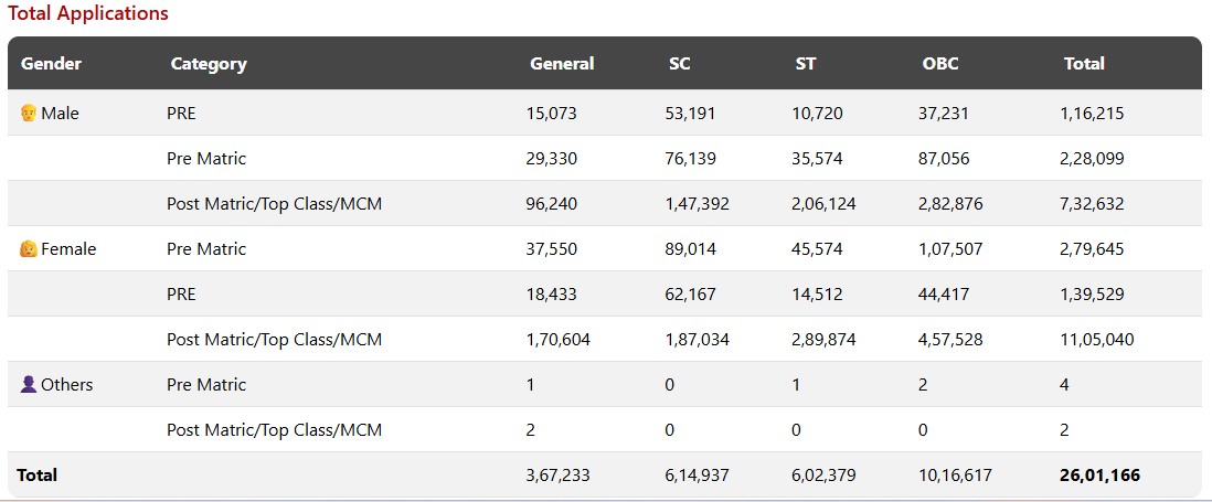 NSP Stats Previous Year Data1