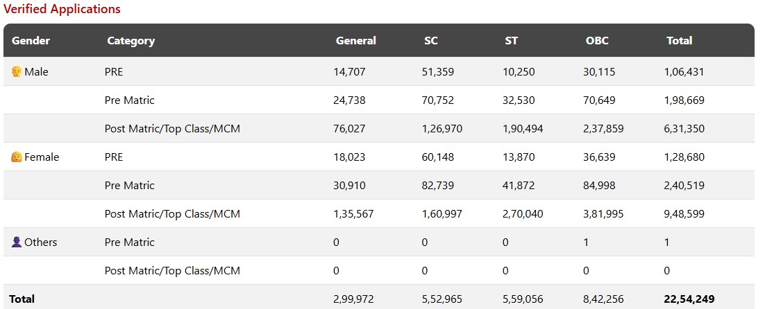 NSP Stats Previous Year Data2