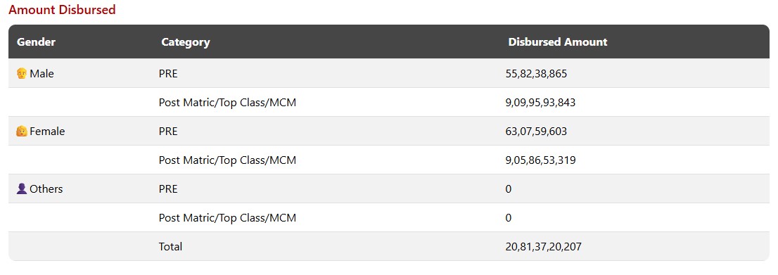 NSP Stats Previous Year Data3