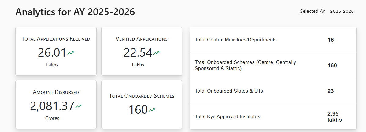 NSP Data