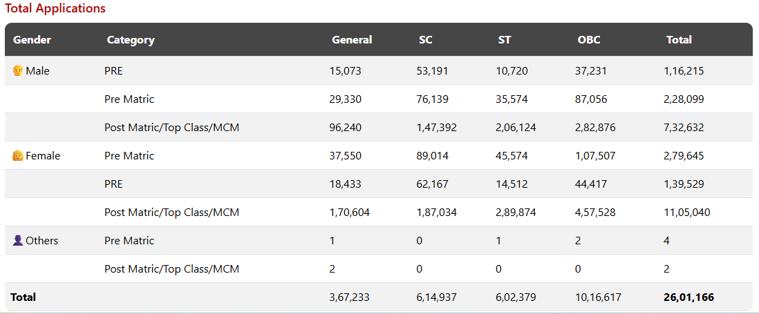 NSP Data