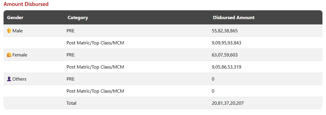 NSP Data