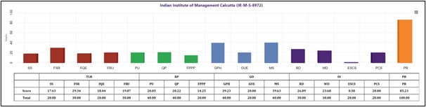 NIRF Management Rankings - IIM Calcutta