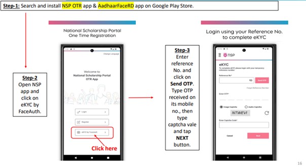 OTR Generation Process at a Glance