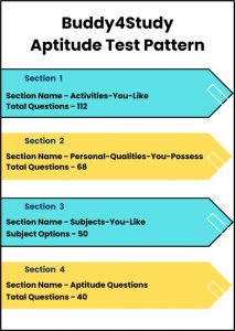 Aptitude Test for Students – Types, Importance & Pattern