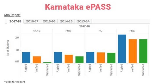 ePASS Karnataka