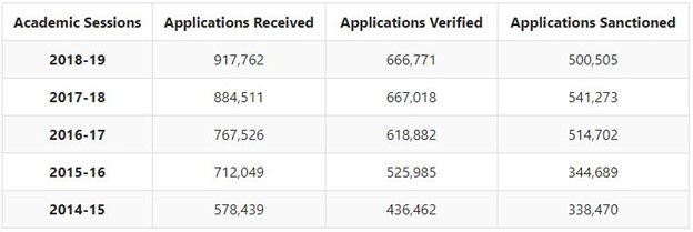 Key Statistics for PMS at ePASS Karnataka