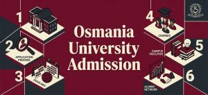 Osmania University_Banner