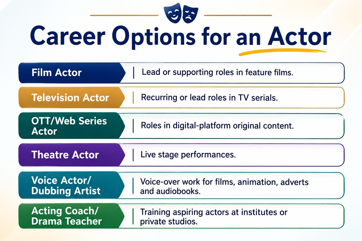 Career Options for an Actor
