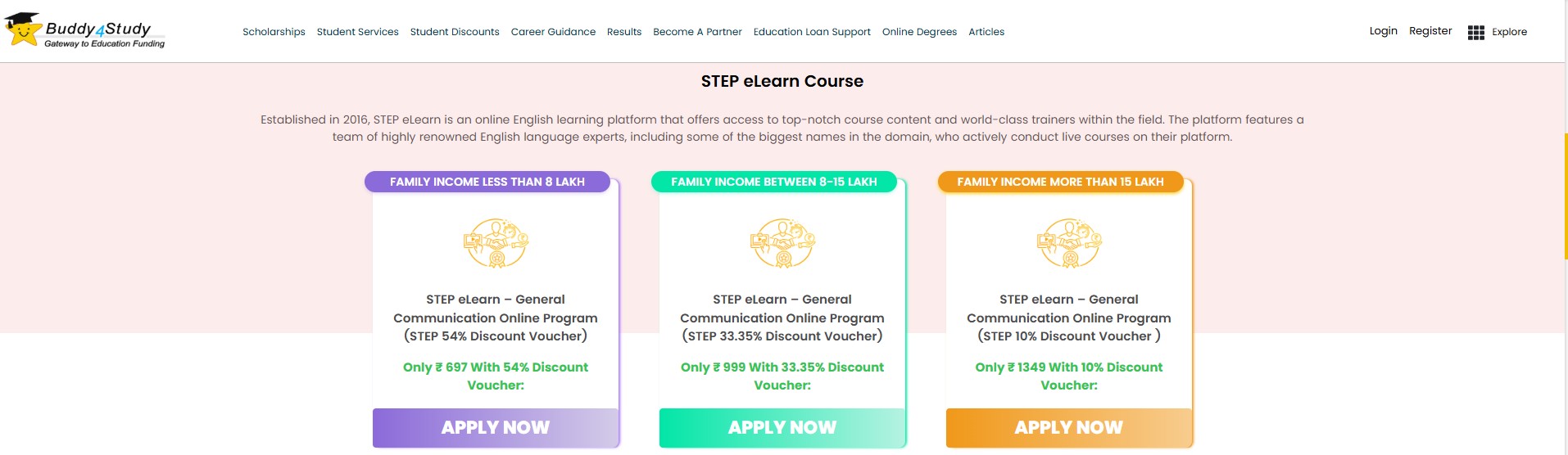 STEP eLearn Step-by-Step Process