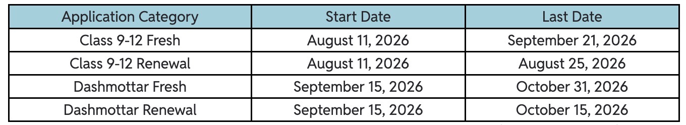 UP Scholarship 2026-27 Important Dates